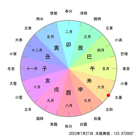 1994 干支|西暦1994年1月の干支カレンダー [節月適用]｜便利ジャパ